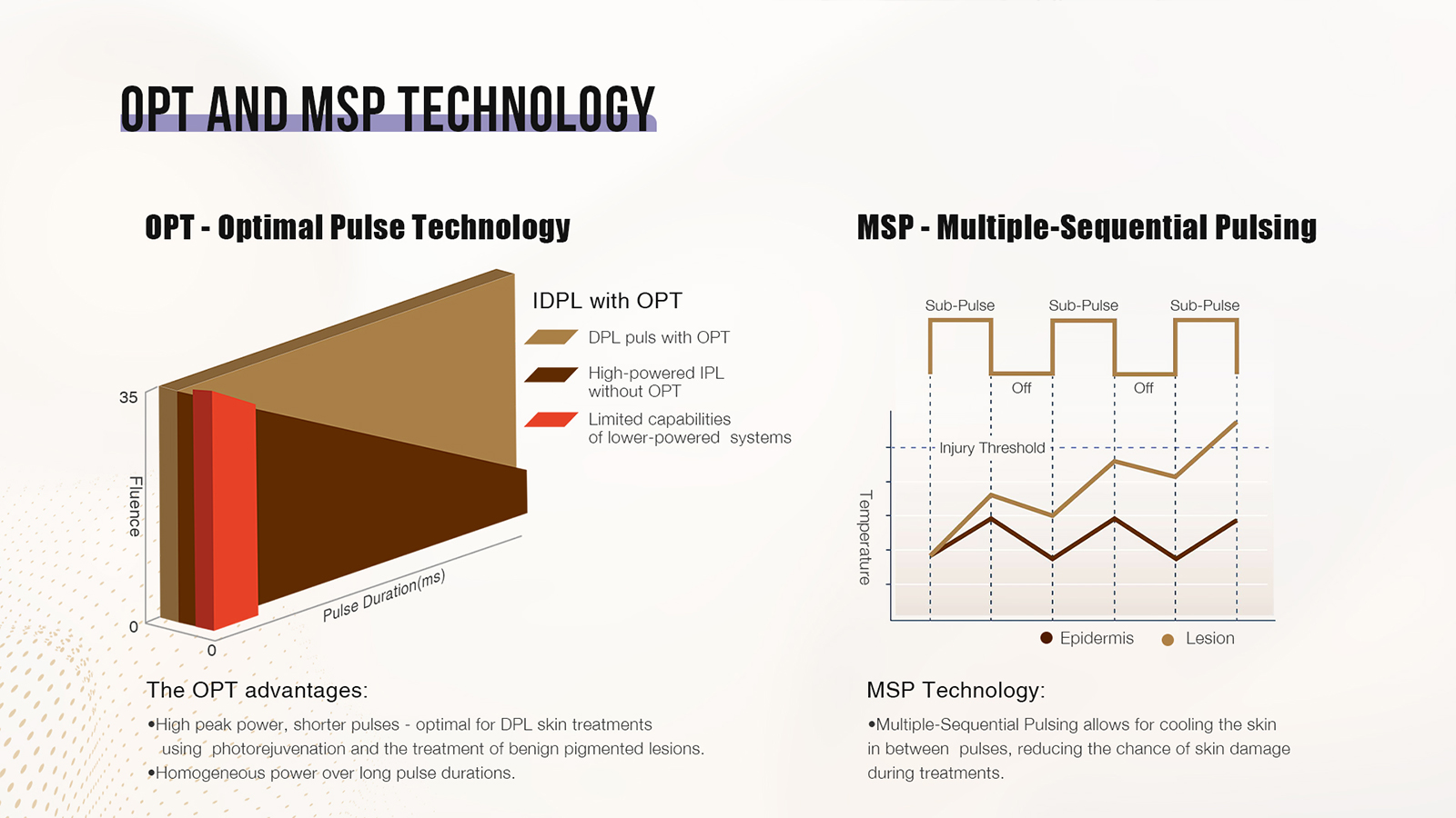 what-are-the-benefits-of-dpl-and-ipl-filter-machine-dpl-plus_05.png