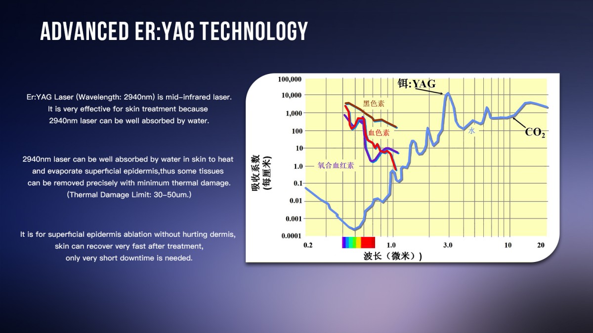 Advanced-Technology-Behind-the-2940nm-Erbium-YAG-Laser-Machine